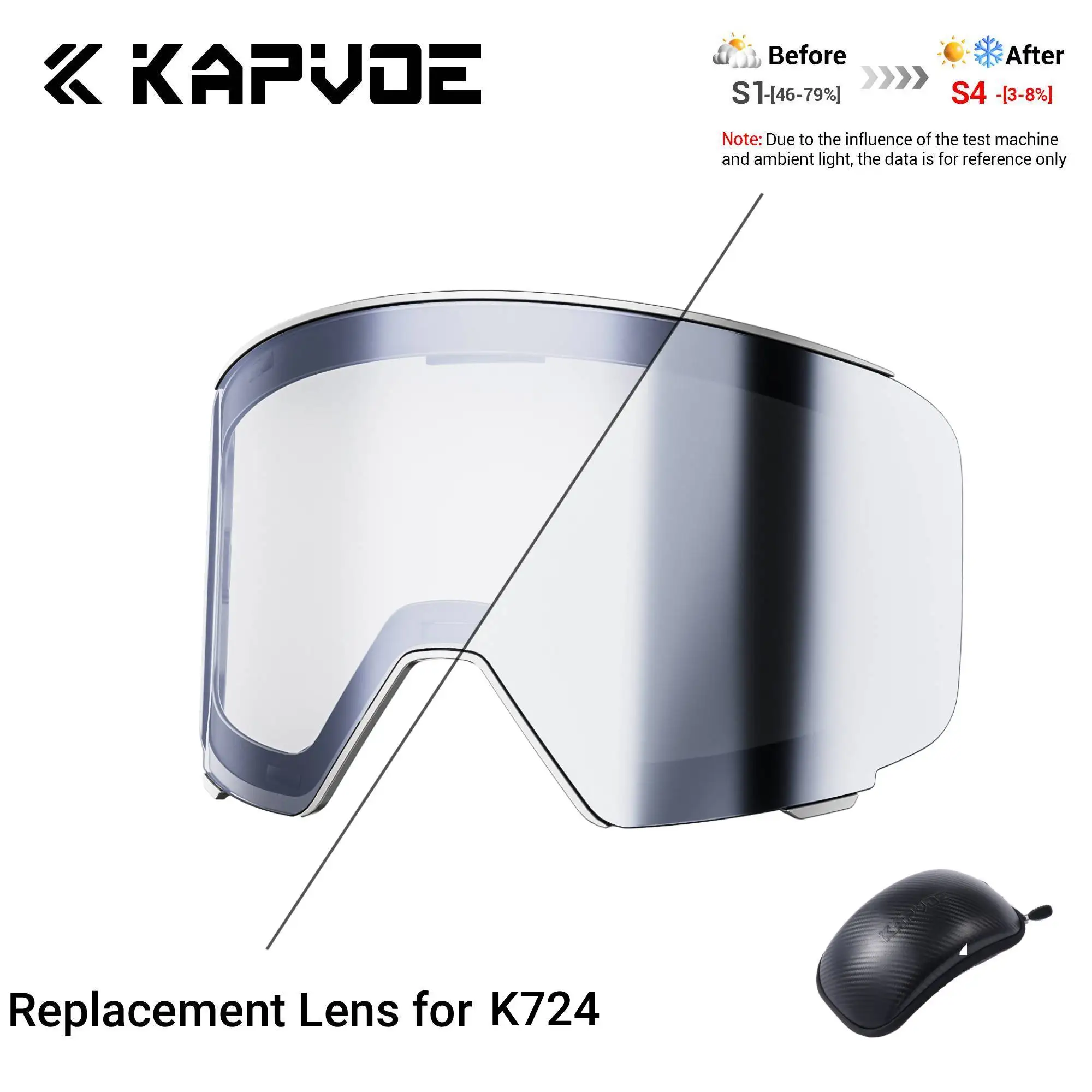 

Kapvoe K724 Replacement Snow Goggles Lens Anti-fog UV400 Ski Glasses Photochormic Winter Goggles Eyewear Lenses (Lens + EVA Box)