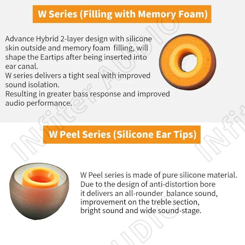 SYMBIO W Memory Foam & Silicone Universal Premium Symbio Eartips Symbio W Memory Foam Eartips Hybrid 2-layer Silicone Earbuds