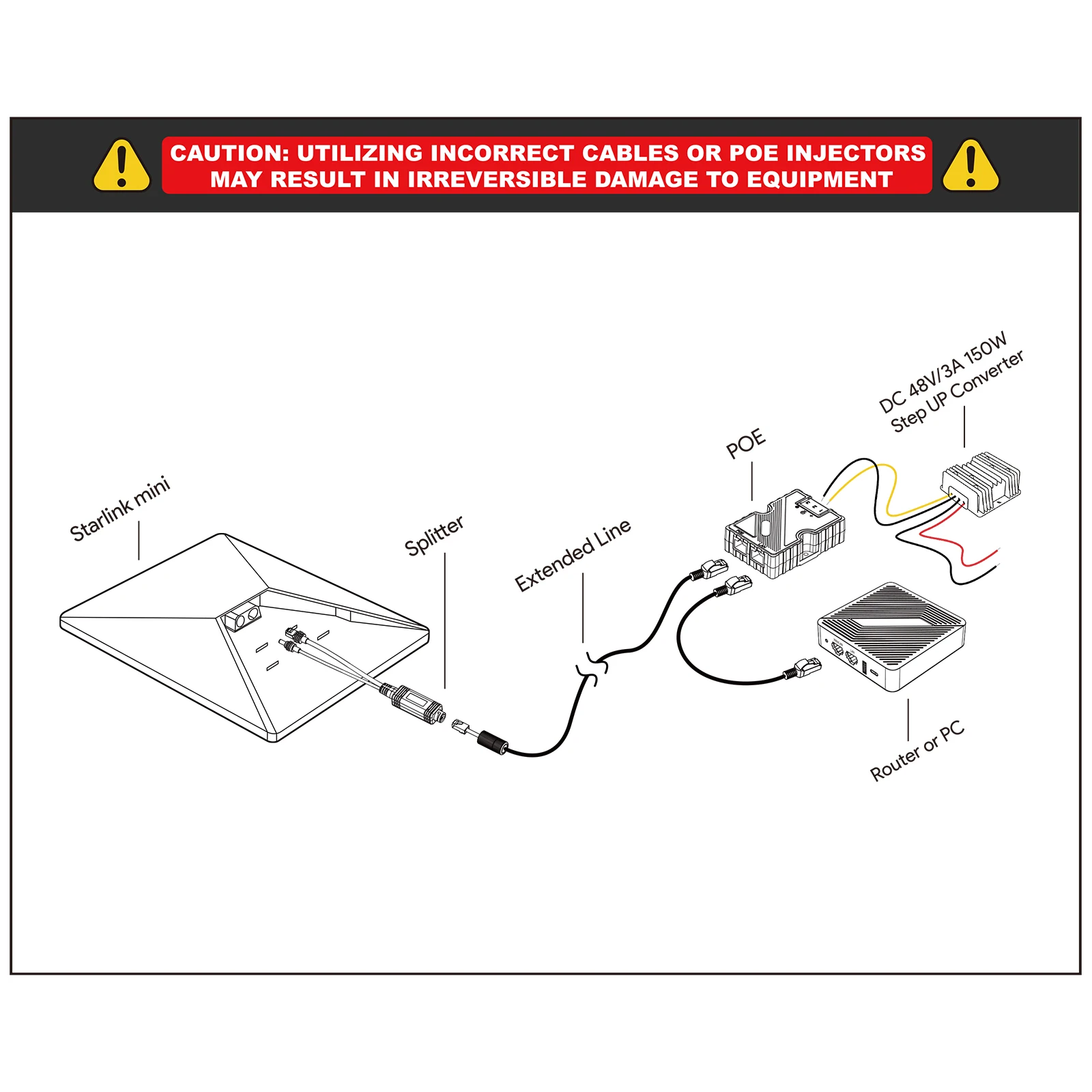 EDUP SK0089 Starlink Mini 150 W POE und 100 W isolierter Gigabit-POE-Splitter mit DC- und RJ45-Schnittstelle 1000 Mbit/s für tragbare Mini – Detail 10