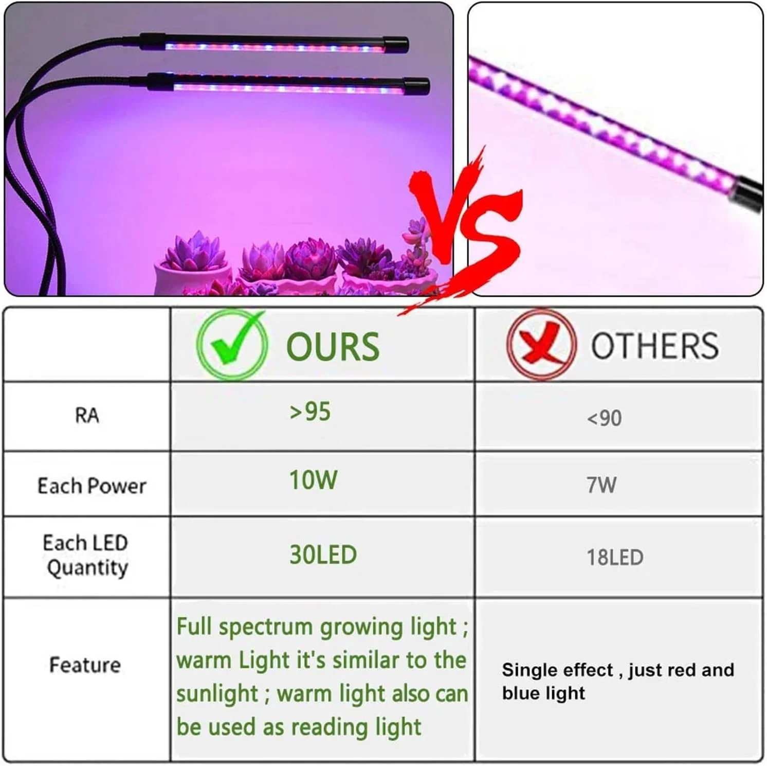 3-Color 150LED نمو النبات الضوء الأرجواني الطيف الكامل نمو النبات مصباح المنزلية الشتلات كليب ضوء النبات