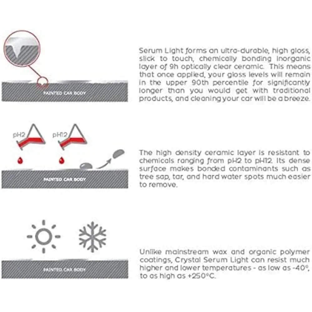 Crystal Serum Light Ceramic Coating for Cars Protect Car Paintwork High Shine Easy To Apply 3-5 Years Durability