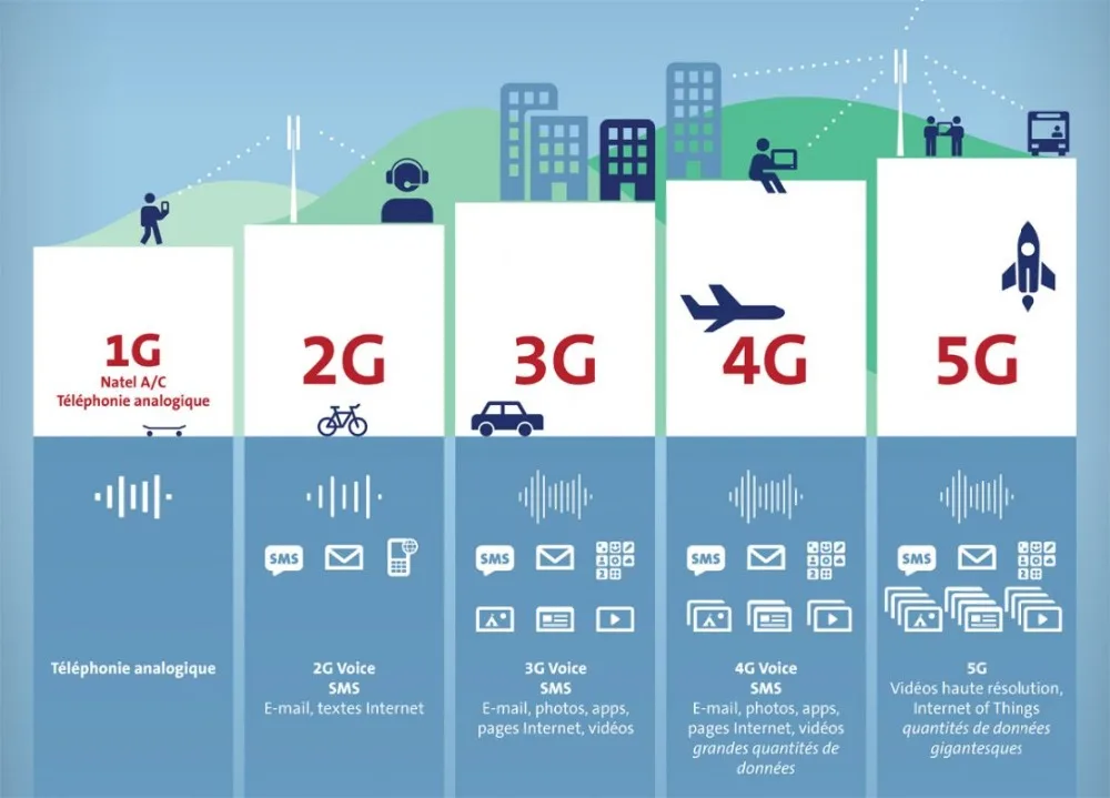 Imagem -05 - Hotspots Móveis Cat22 Desbloqueados 2.7gbps Inseego 5g Mifi-m2000 M2100 M1000 Multi-gigabit Desempenho 5g Tecnologia Wi-fi Original