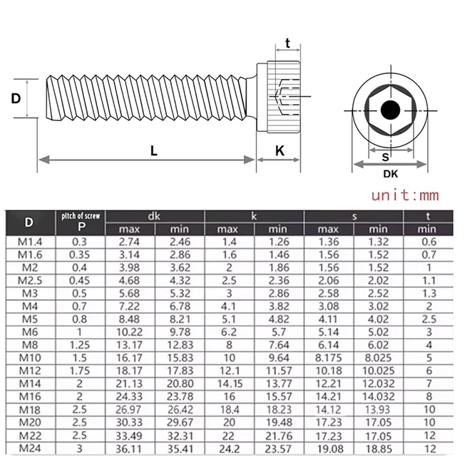 10–250 Stück ISO7380 G10,9 runde Kohlenstoffstahlschraube DIN912 G12,9 Innensechskantschraube mit Innensechskant, mechanische Möbelschrauben M2-M8 – Detail 5
