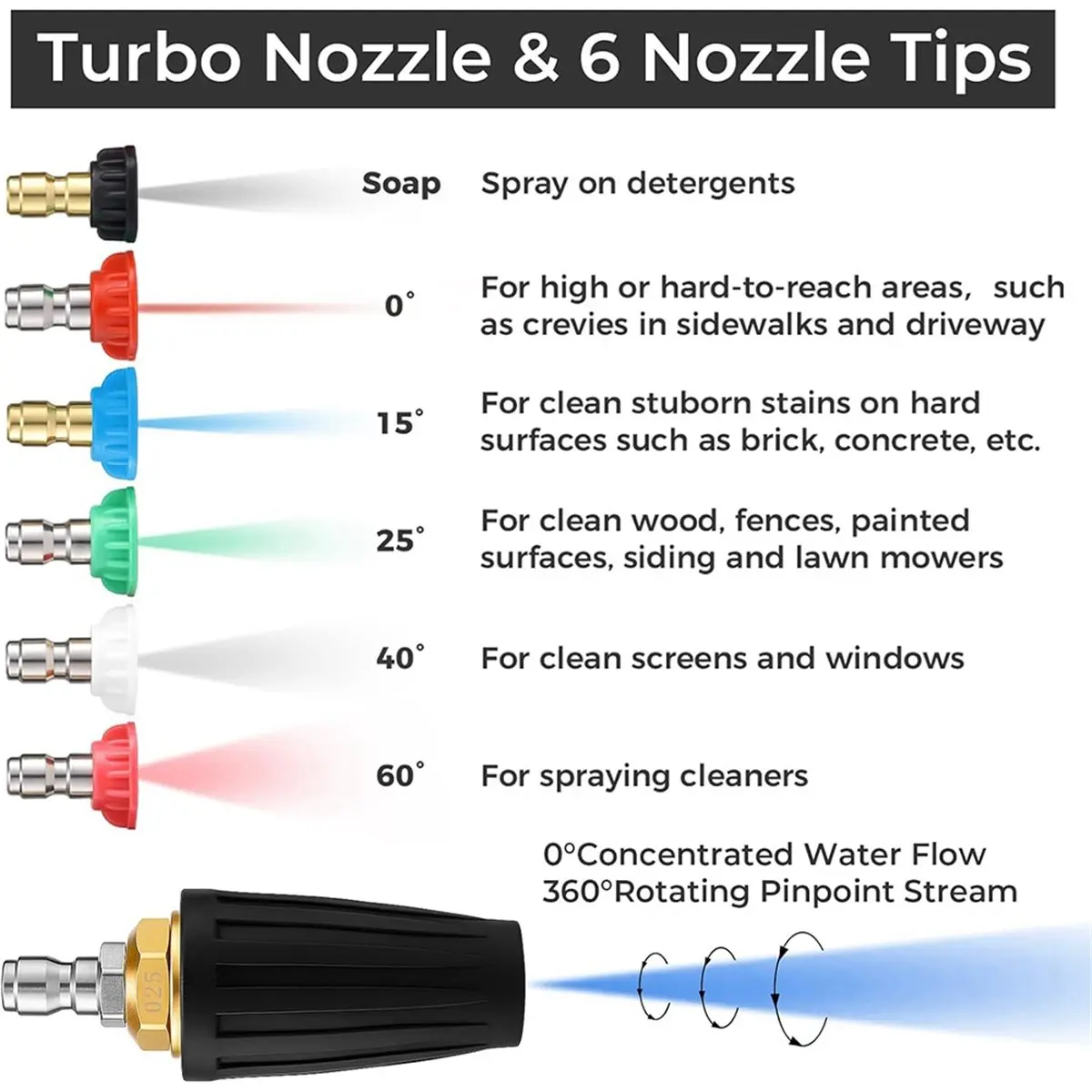 PROMOTION~ Turbo Nozzle 4000PSI Nozzles 360° Rotating Pressure Washer Turbo Nozzle for Garden Gutter Car Washing(4.0GPM)