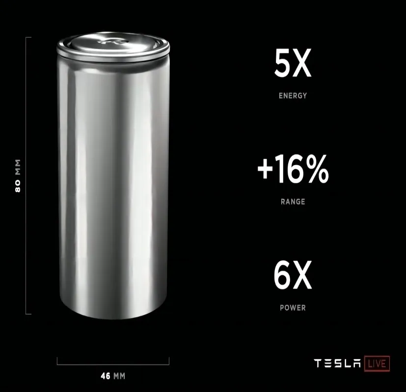 Highest Energy Density 2023 New Tech HITACHI 46900 35AH 40AH Tesla Model S Plaid Grade A NCM Battery rechargeable battery