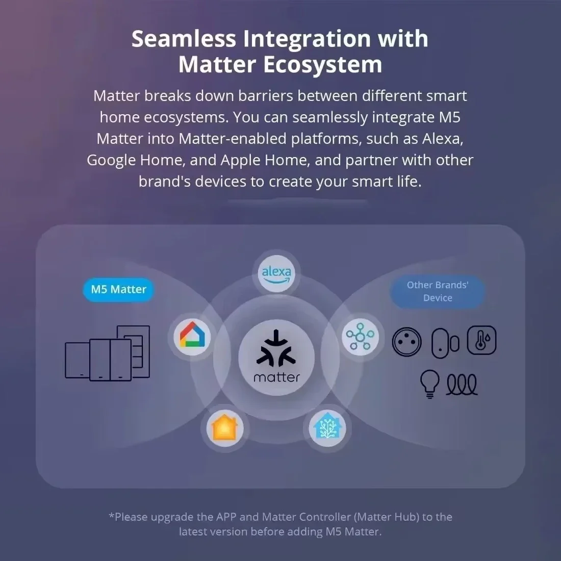 Melery Matter Thread WiFi Inteligentny włącznik ścienny z czujnikiem dotykowym Pilot Alexa Google Home Siri Homekit SmartThings