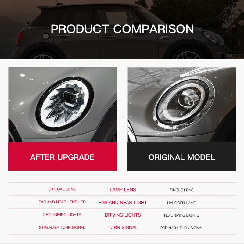 

Car LED Headlight For BMW MINI F56 F55 2014-2019 Daytime Running light With turn signal Head Lamp Projector Lens Automotive