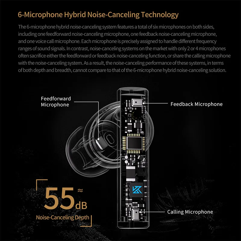 KZ Carol ANC سماعة أذن لاسلكية حقيقية 55dB إلغاء الضوضاء النشطة TWS سماعة 6 ميكروفونات AI HD دعوة بلوتوث 5.3 HiFi داخل الأذن ياربود