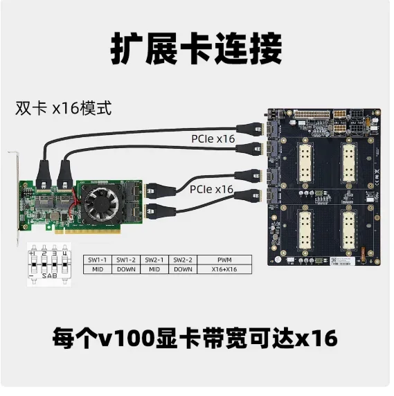 SmCp1pcs For V100 Sxm2 Dual Sim Pass-through 300g Nvlink Interconnect Aom-sxmv Simplified Version