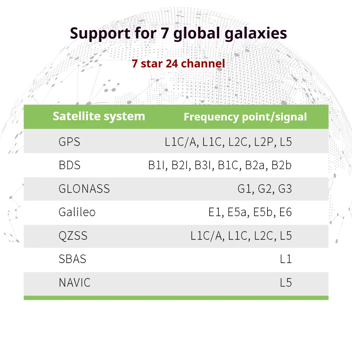 

Alpha 3 Portable GPS RTK Base Rover Cheap Price Whole Set For Land Survey Measuring & Analysis Instrument