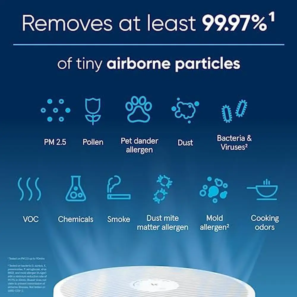 منقي الهواء HEPA صامت للمنزل الذكي للحيوانات الأليفة 929 قدم مربع 83% ينظف أسرع 1858 قدم مربع/ساعة يزيل 99.97% جزيئات صغيرة محمولة جواً
