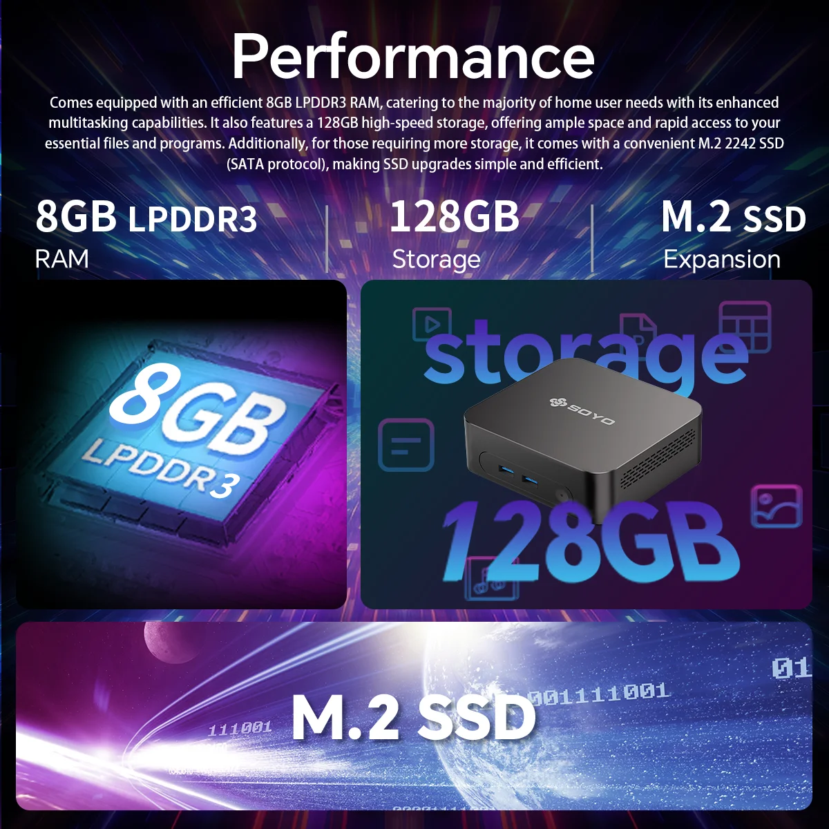 SOYO Mini PC Y5 AIR Intel Core I5 4250U 8GB RAM 128GB ROM Windows 11 Pro WiFi BT4.2 Ordenador de Escritorio para Oficina 22nm 2.6ghz HDMI*2 USB3.0*4 RJ45*1 200MHZ Doble HDMI 4K Pantalla Tipo-C