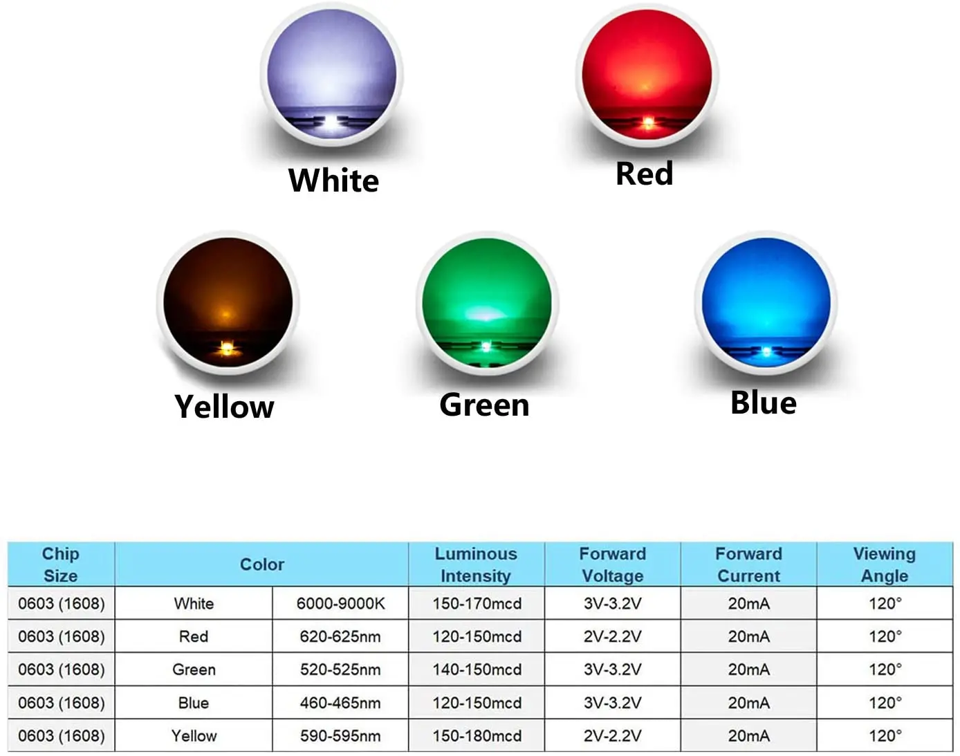 Diode LED SMD 1000, 0402, 0603, 0805, 1206, 3528 RGB, Rouge, Vert, Bleu, Blanc, 1615 RGB, Complet des Documents, Cathode Commune, Anode