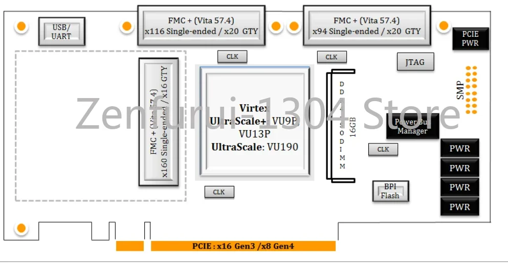 Custom HTG-930:Virtex UltraScale™PCI Rapid Development Platform