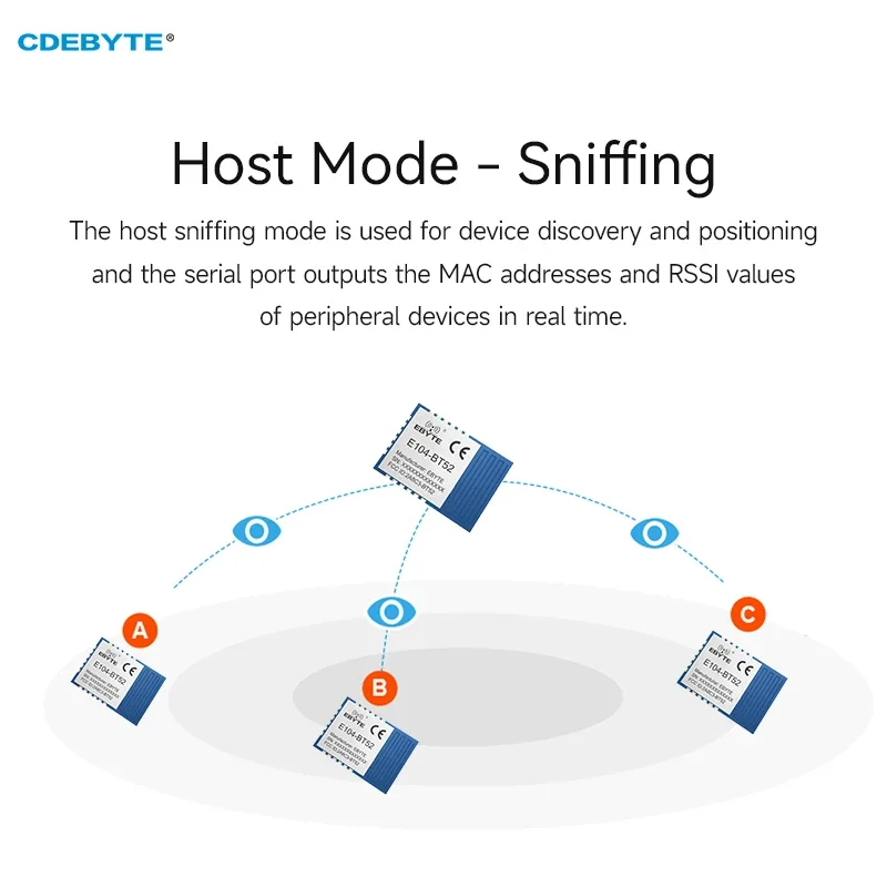 Módulo DA14531 2.4GHz BLE5.0 E104-BT52 CDEBYTE Módulo Bluetooth para UART de baixa energia SMD RSSI Antena PCB AT Módulo BLE de comando