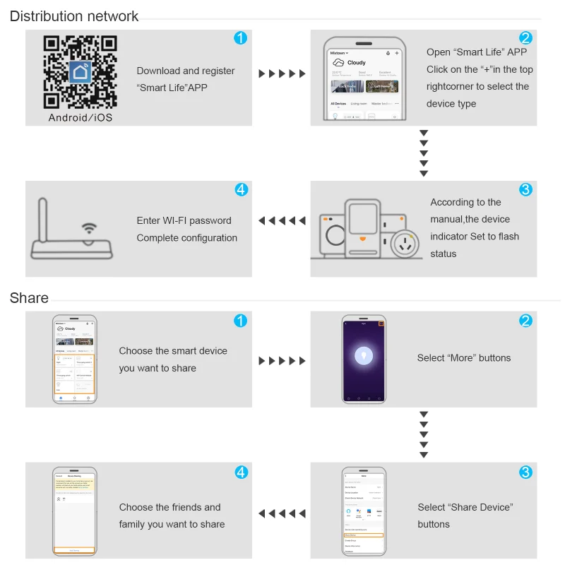 Tuya-スマートライフ,Alexa, Google Home,433rf,リモコン,1/2/3ギャング壁コンセント