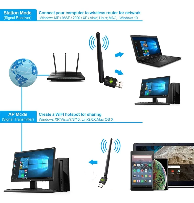 USB Wi-Fi адаптер 650 Мбит/с, 10/11 Мбит/с