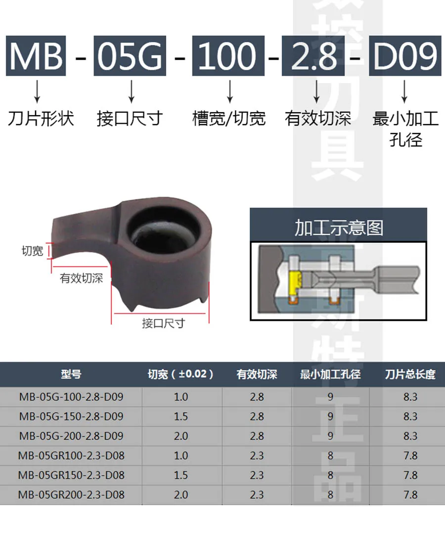 Slot blade internal hole slot cutter grooving cutter bar small hole internal slot cutter deep slot boring MB-05/07/09GR NK8730