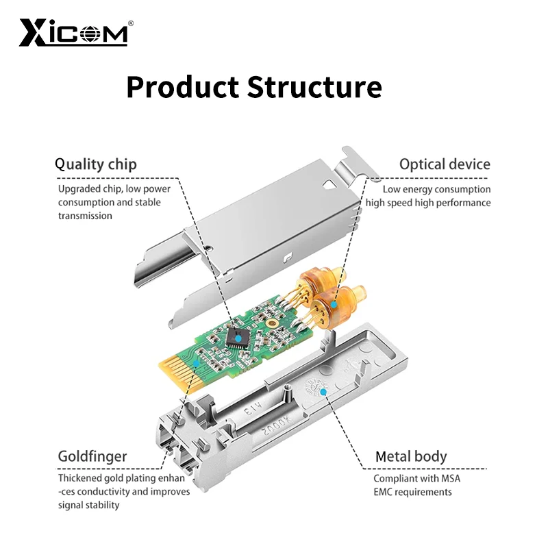 10G SR SFP+ Module Multi-Mode Duplex LC Gigabit 850nm 300m Fiber SFP Transceiver Module Compatible with  Cisco/Mikrotik Switch