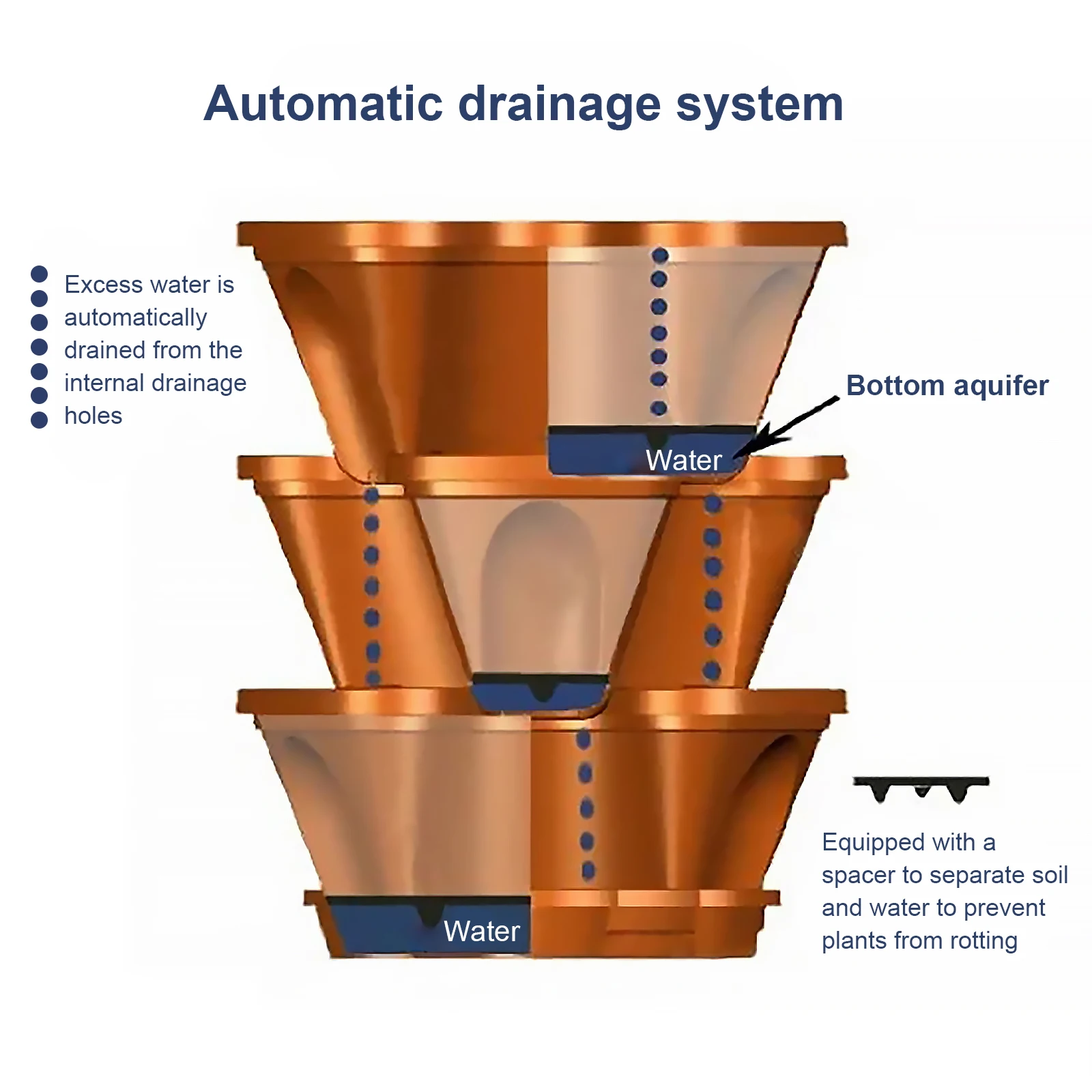 1 Tier Stackable Vertical Planter, Gardening Planting Pots for Indoor/Outdoor