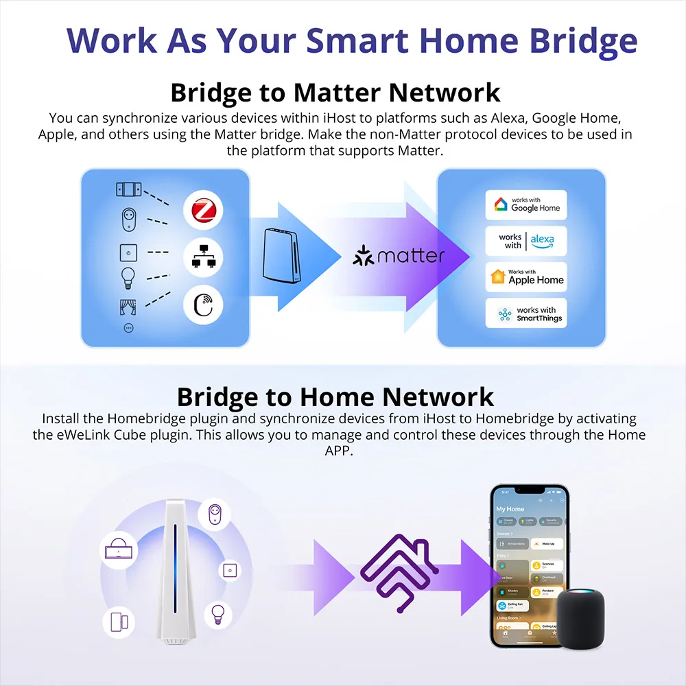 SONOFF iHost Smart Home Hub 2GB / 4GB خادم محلي خاص AIBridge Open API يدعم ربط مشهد الجهاز المحلي المختلف