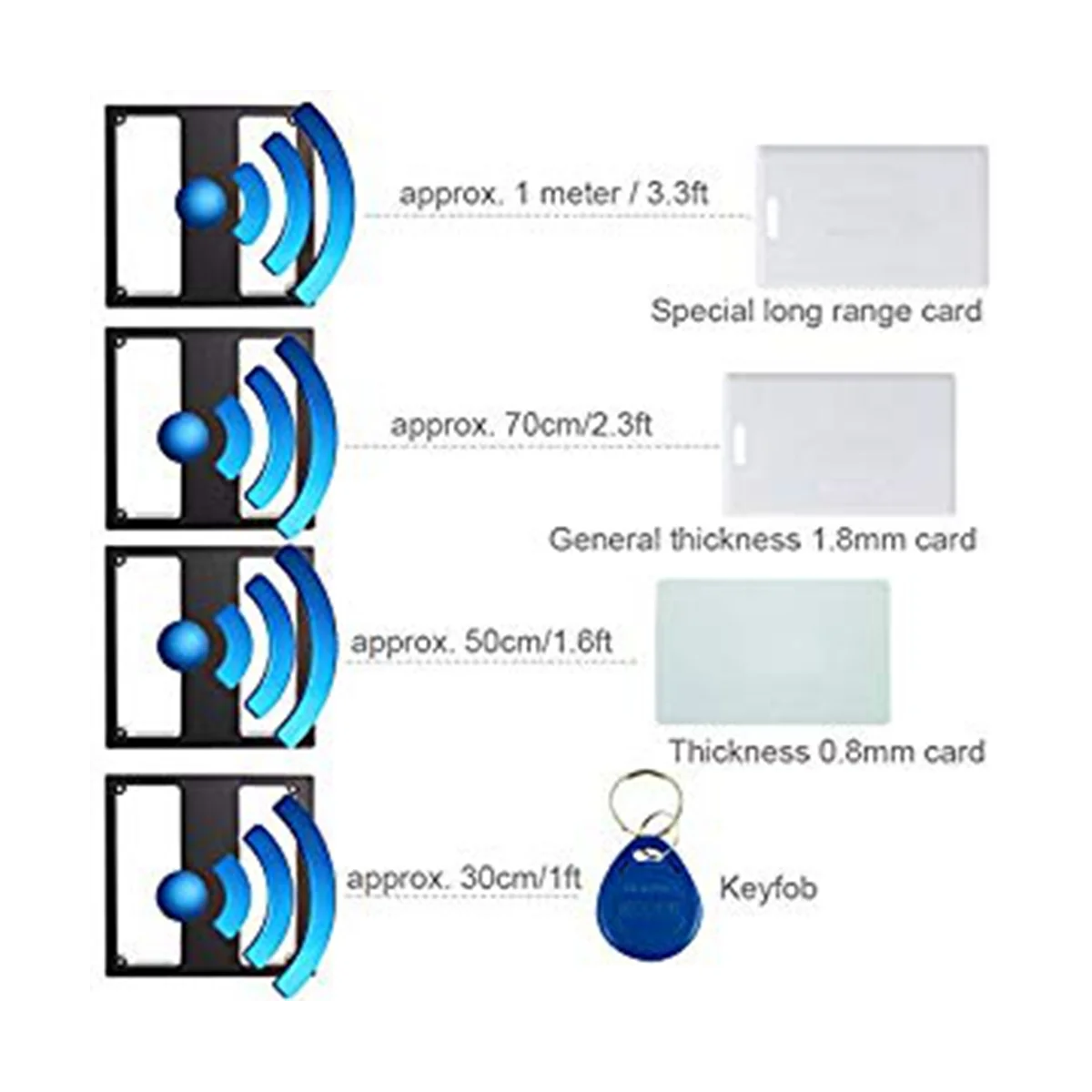 A19E-Black Medium Distance Card Reader Plastic Medium Distance Card Reader Wiegand 26 125Khz ID RFID Card Reader A