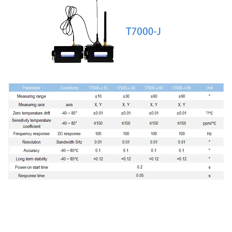 Wireless Tilt Sensor Dual Axis Inclinometer  Zigbee Angle Sensor Industrial IP67