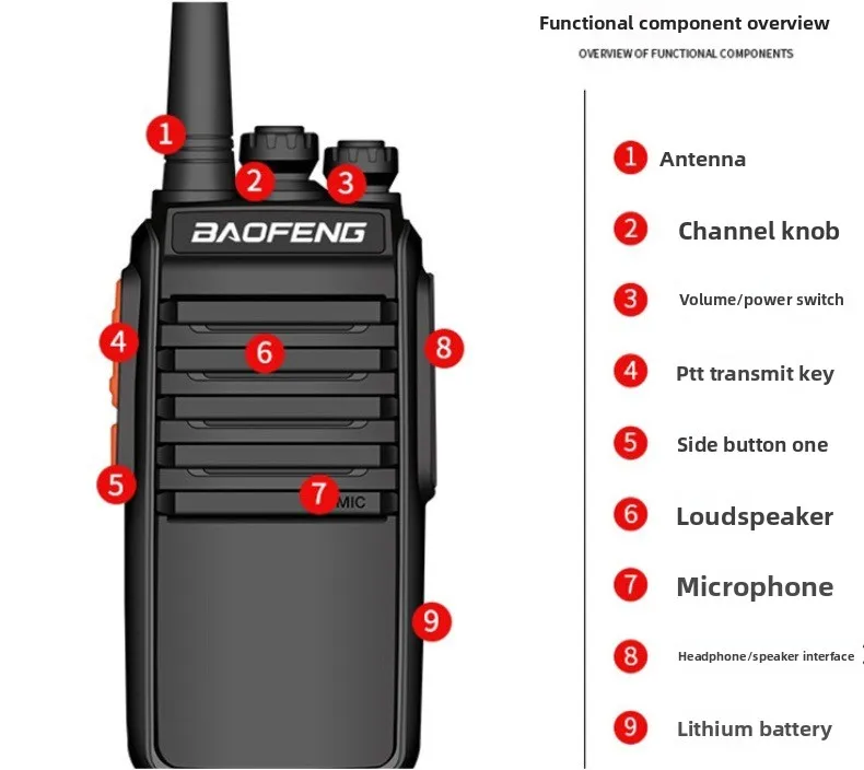 Baofeng BF-E50 Handheld Walkie-Talkie High-Power Civil Wireless Transceiver for Outdoor