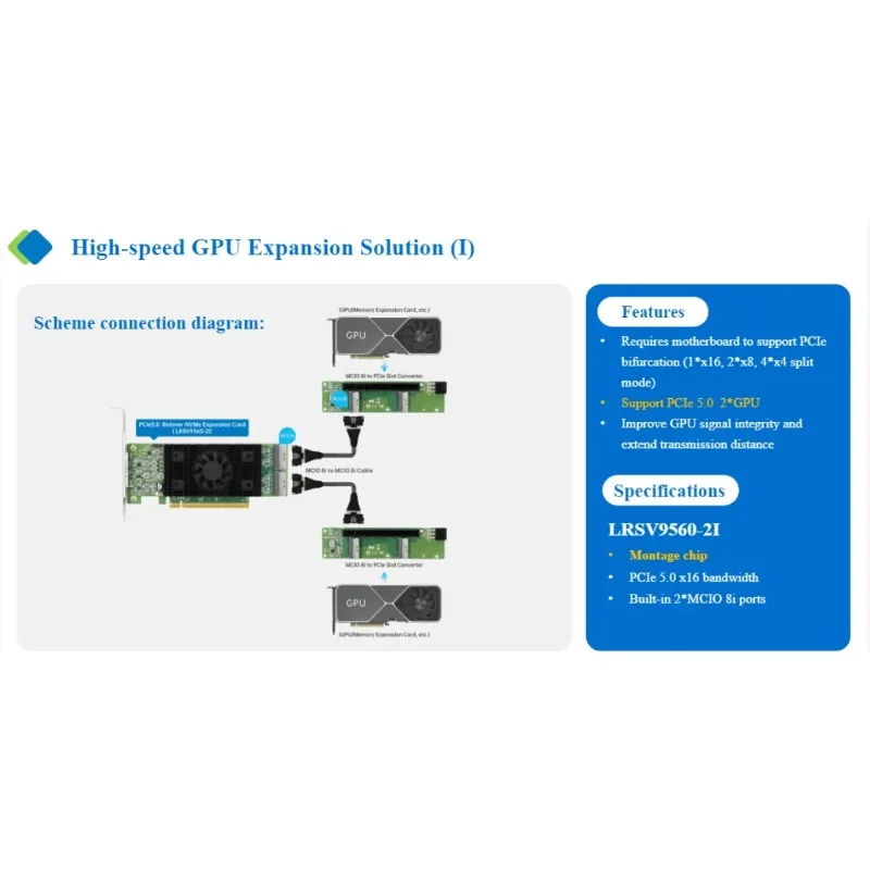 VoltSLRSV9560-2I-PCle5.0 X16 To Internal 2*MCl0 8i Retimer NVMe Expansion Card (Montage M88RT51632 Based)