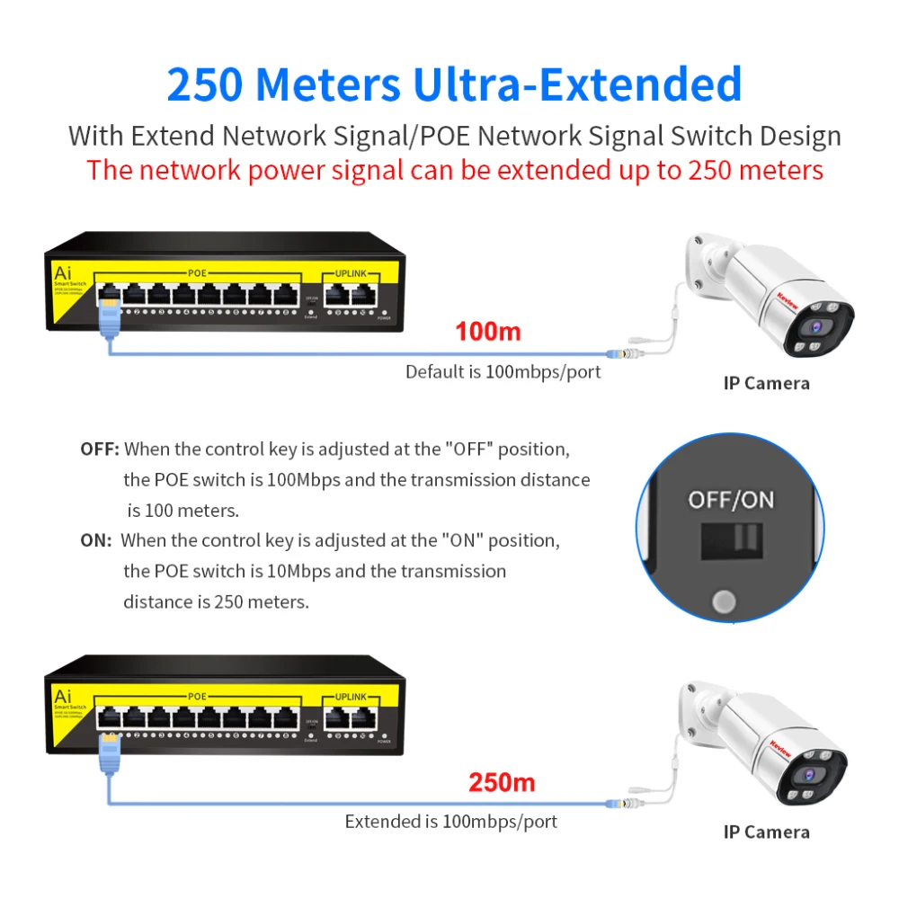 Imagem -03 - Portas Poe Switch Ethernet 10 100mbps Ieee 802.3 af at para Câmera ip Poe Sistema de Câmera de Segurança Cctv ap sem Fio Pés 48v 16