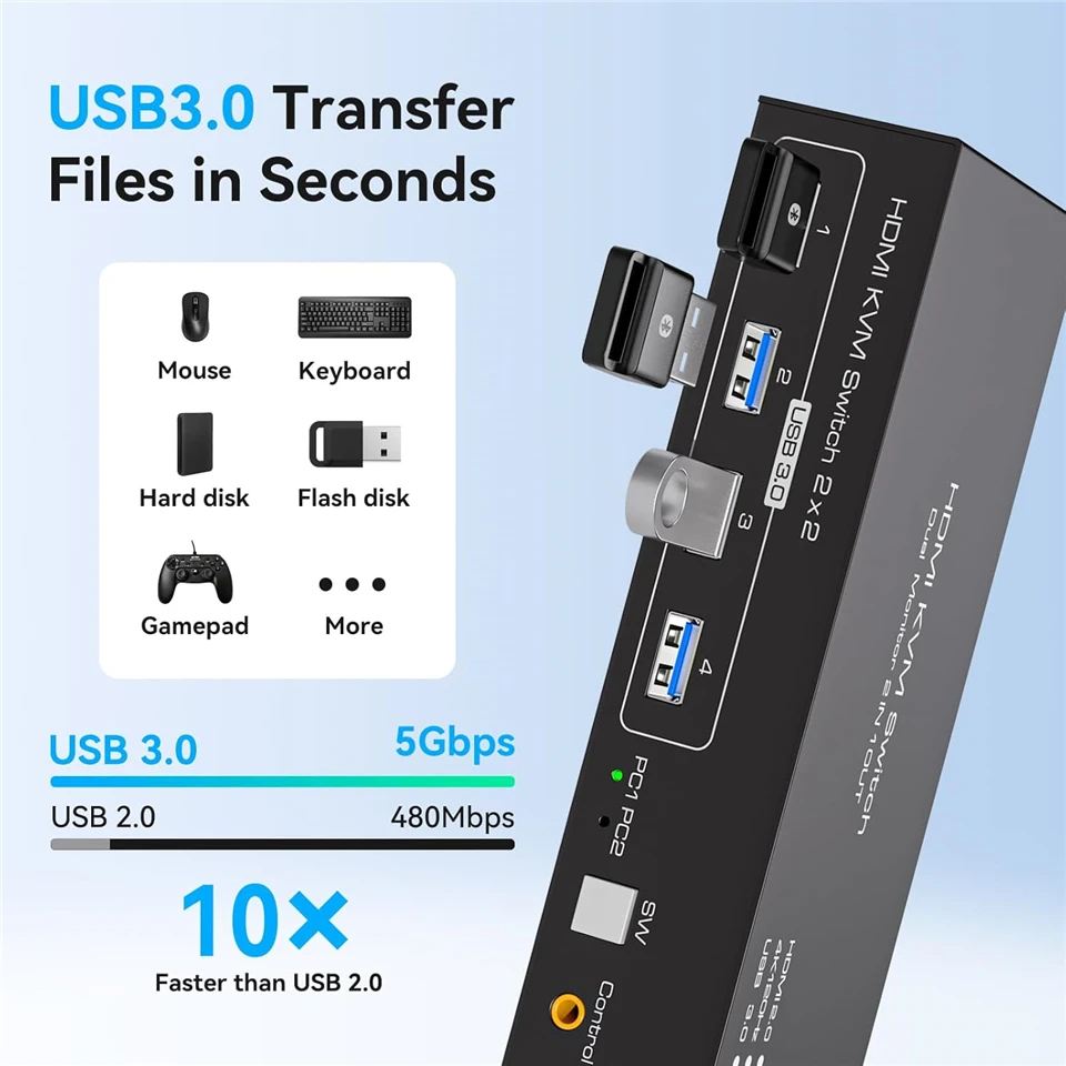 2x2 HDMI KVM Switch 4K 120 هرتز شاشة مزدوجة KVM HDMI شاشة ممتدة USB KVM الجلاد 2 في 2 خارج لـ 2 أجهزة كمبيوتر مشاركة 2 شاشات