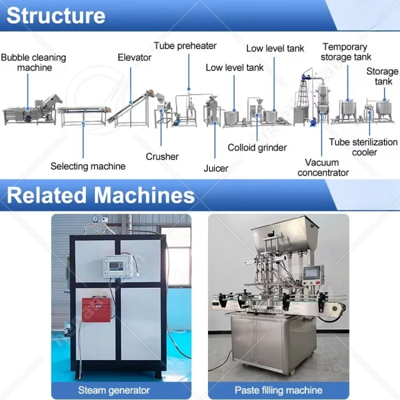 FL Customized Commercial Concentrate Ketchup Tomato Paste Manufacture Plant Low Price Tomato Puree Sauce Setup Line