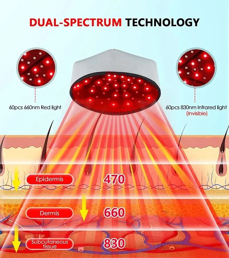 Cappuccio per la crescita dei capelli LED dispositivi per la terapia della luce rossa Anti perdita di capelli ansia sollievo dallo Stress testa dolore cappello cuoio capelluto Relax massaggiatore casco