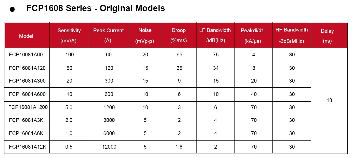 Rogowski لفائف التيار المتناوب/تيار مستمر التحقيق الحالي FCP1608 سلسلة عالية الدقة راسم الذبذبات الحالي عرض النطاق الترددي 30 ميجا هرتز #3