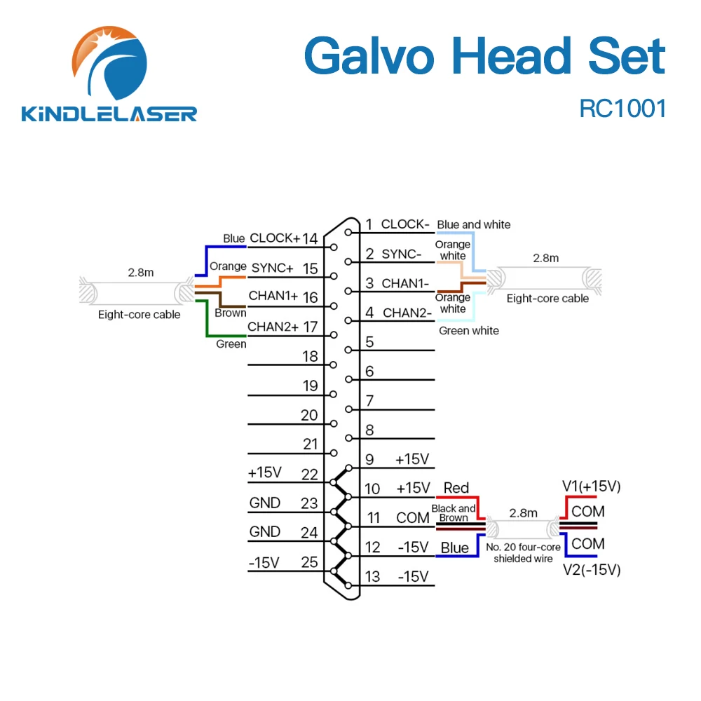 KINDLELASER RC1001 Fiber Laser Scanning Galvo Head Set 10.6um &1064nm & 355nm 10mm Galvanometer Scanner with Power Supply