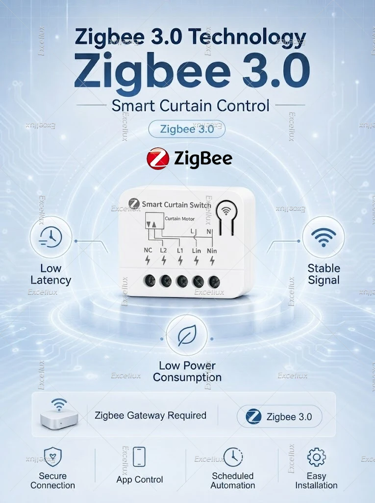 Mini Zigbee Curtain Switch Module Smart Life Roller Blinds Shutter Relay Switch Alexa Google Voice Control For TUYA Zigbee2MQTT