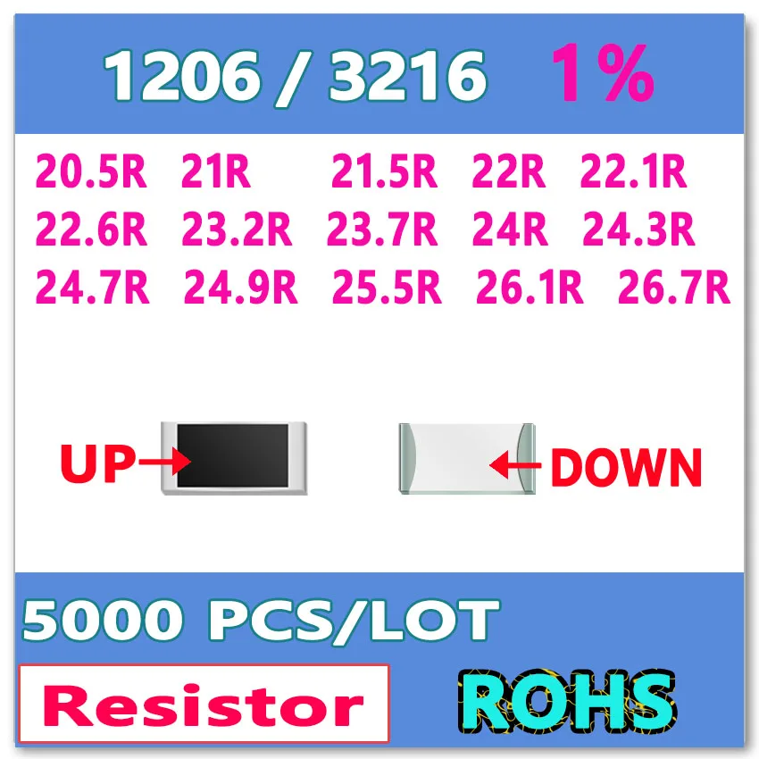 JASNPROSMA OHM 1206 F 1% 5000 Uds 20.5R 21R 21.5R 22R 22.1R 22.6R 23.2R 23.7R 24R 24.3R 24.7R 24.9R 25.5R 26.1R 26.7R smd 3216