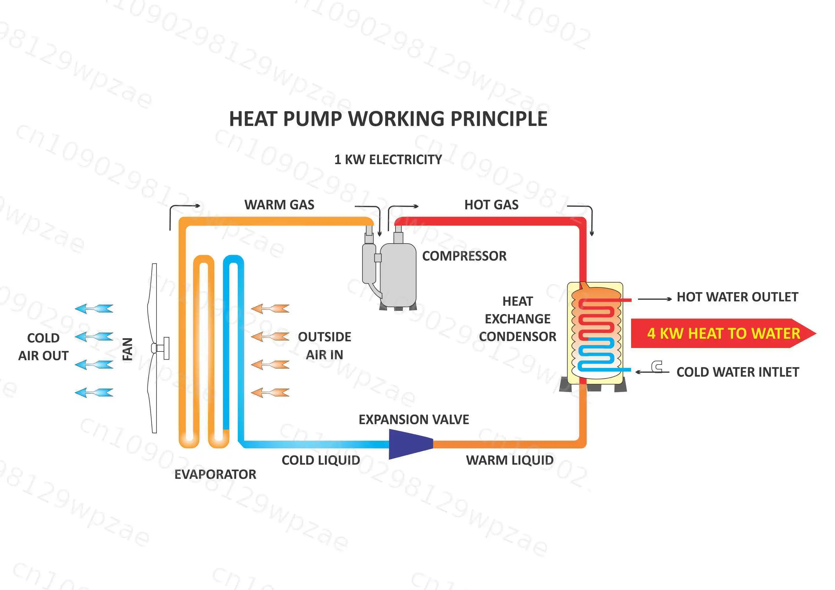 60C 38KW Commercial Industrial Air Source Heat Pump Water Heater for 200m2 Radiator Underfloor Heating