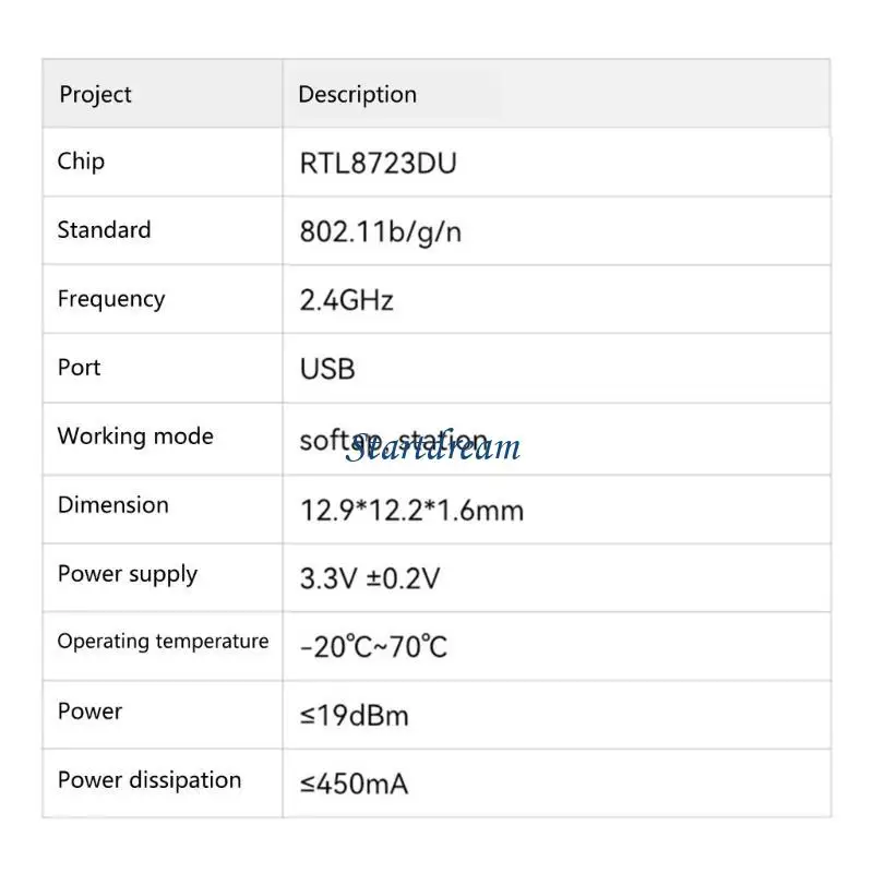 USB WiFi Module RTL8723DU 6223E-UUD WIFI + BluetoothCompatible4.2 Naadloos K92C