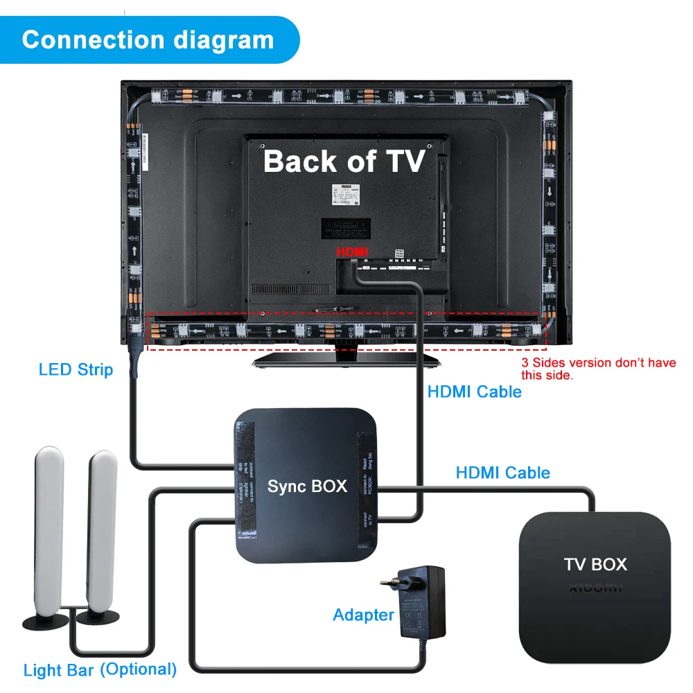 Fancy Leds Ambilight TV Led Backlight Kit For 4K HDMI 2.0 Device Sync Box WS2811 Strip RGB Fit For PC/PS4 XBOX 24-85 Inch Screen