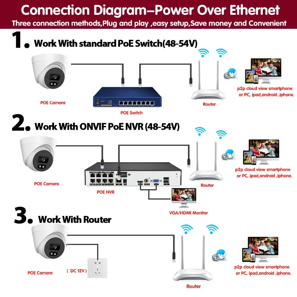 Imagem -05 - Indoor Poe Video Surveillance Câmera Cctv Security Cam Color Night Vision Monitoramento ip Cam Way Audio Tuya Wire Cctv 6mp