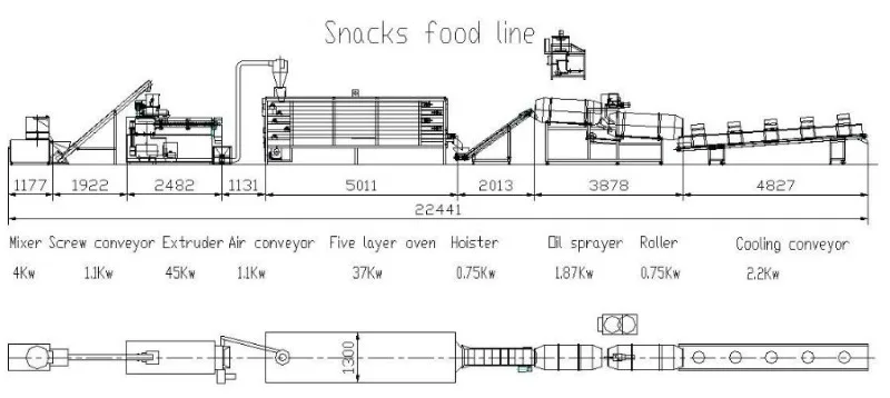 Ligne de production alimentaire de collations souffantes