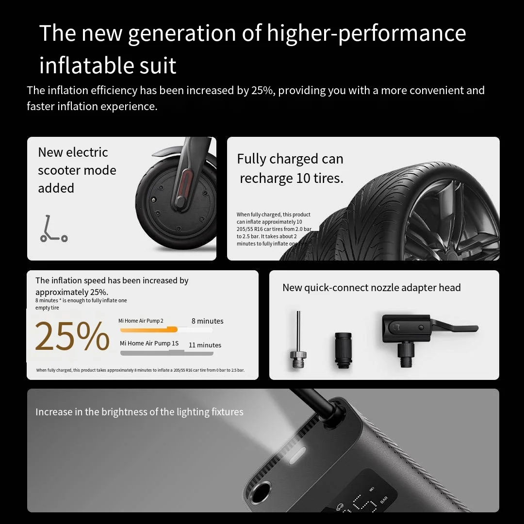 ضاغط هواء كهربائي محمول ذكي من Xiaomi Mijia Led مضخة هواء متعددة المهام 2 للدراجات والسيارات من النوع C 12 فولت نافخة