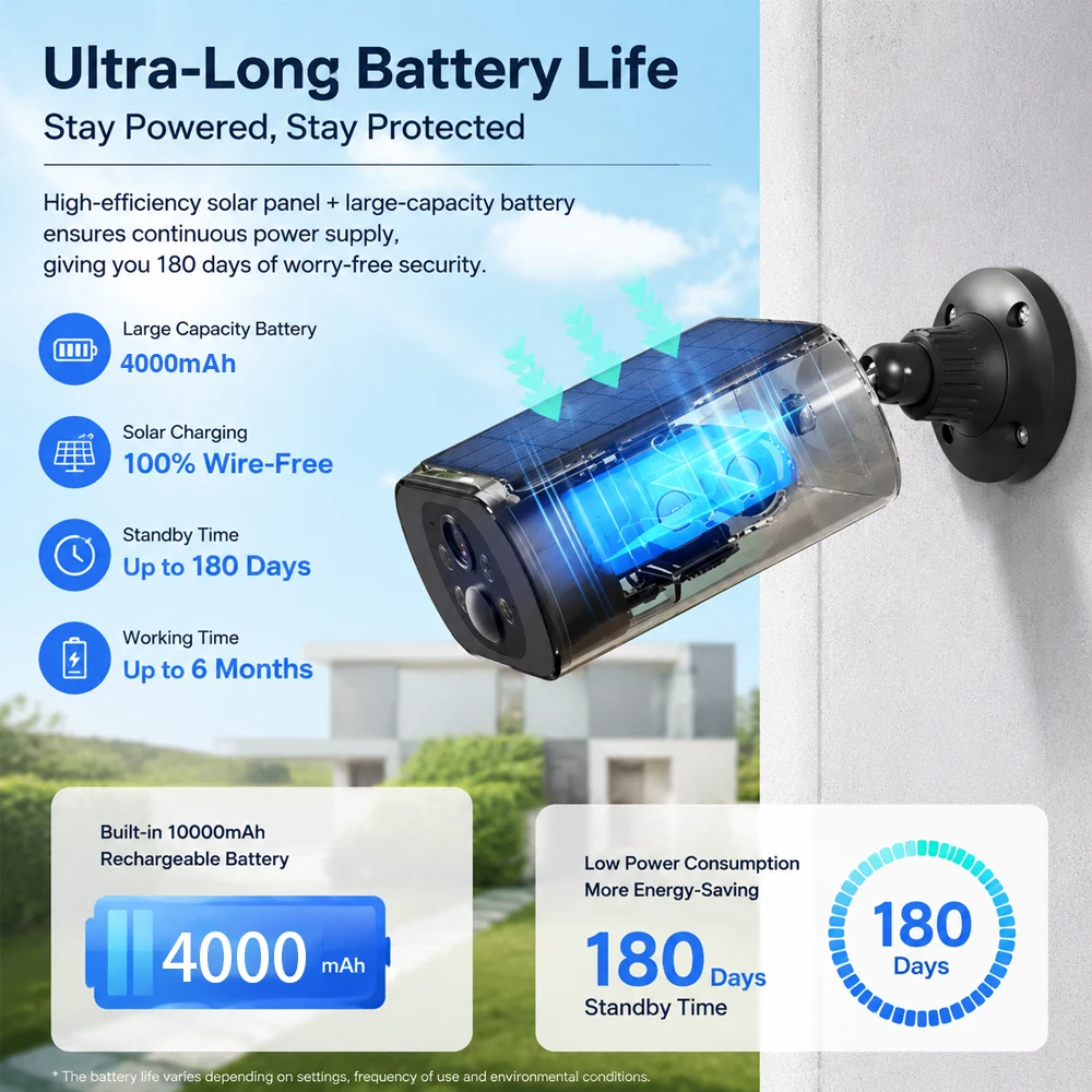 4K Solar Camera Built-in Battery 8MP 2.4G/5G WIFI Security Camera Flood Lights Cloud Storage Color Night Vision