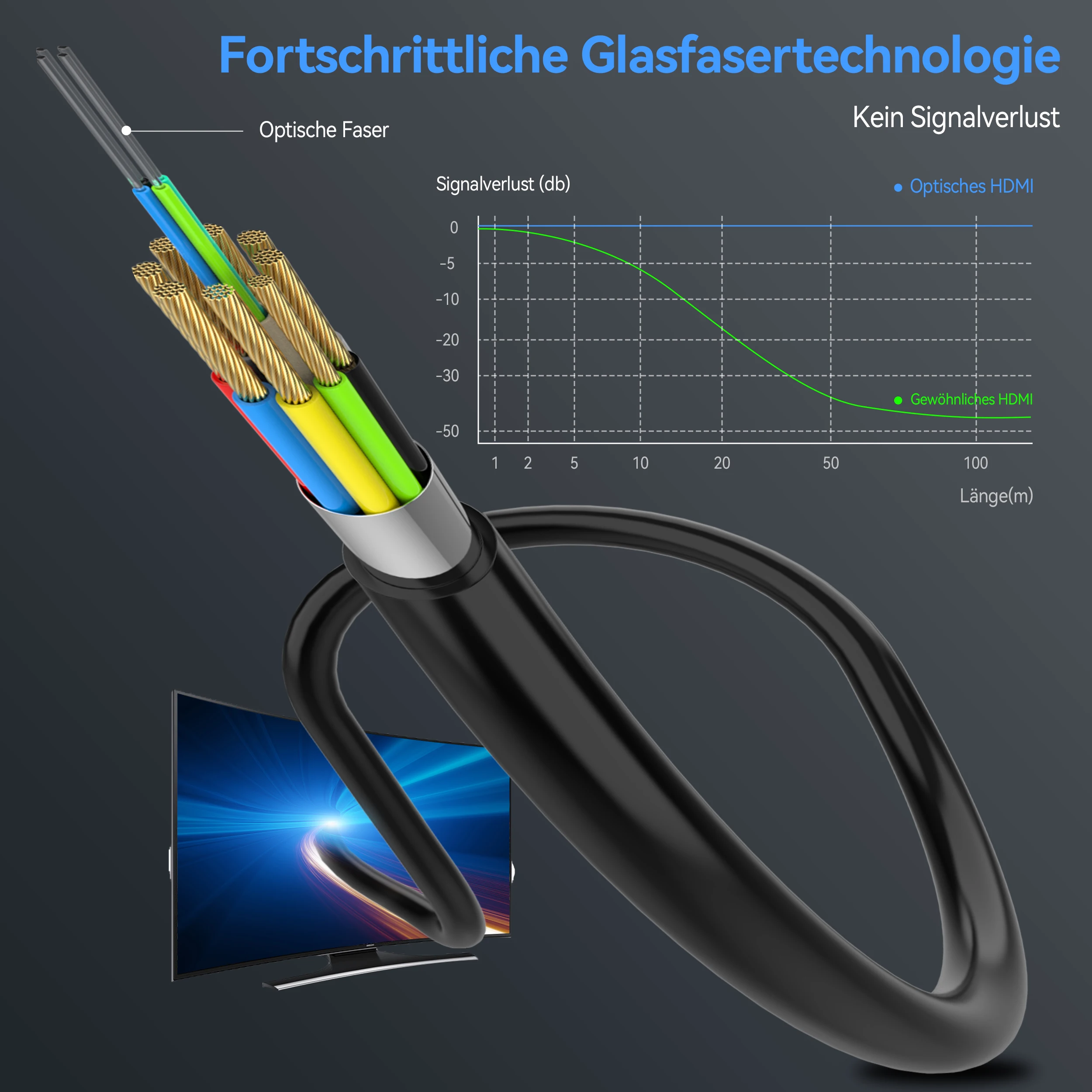 8K HDMI 2.1 Cables Optic Fiber Hdmi Cable Supports 8K 60Hz 4K 120Hz 48Gbps HDR eARC for HD TV XBox Projector PS5 PS4 RTX 3080