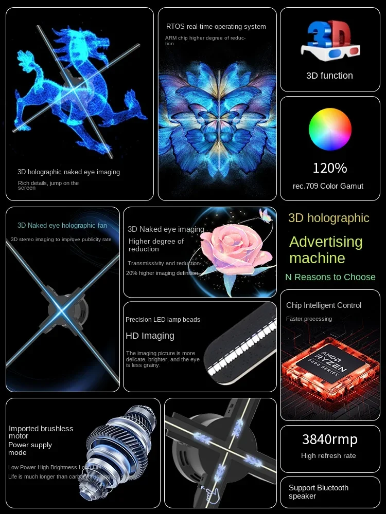 

Naked-eye 3D fan, holographic projector, aerial imaging, stereoscopic advertising machine, LED rotating light, suspended