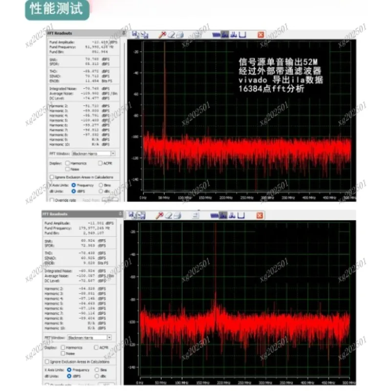 High-Performance Du…