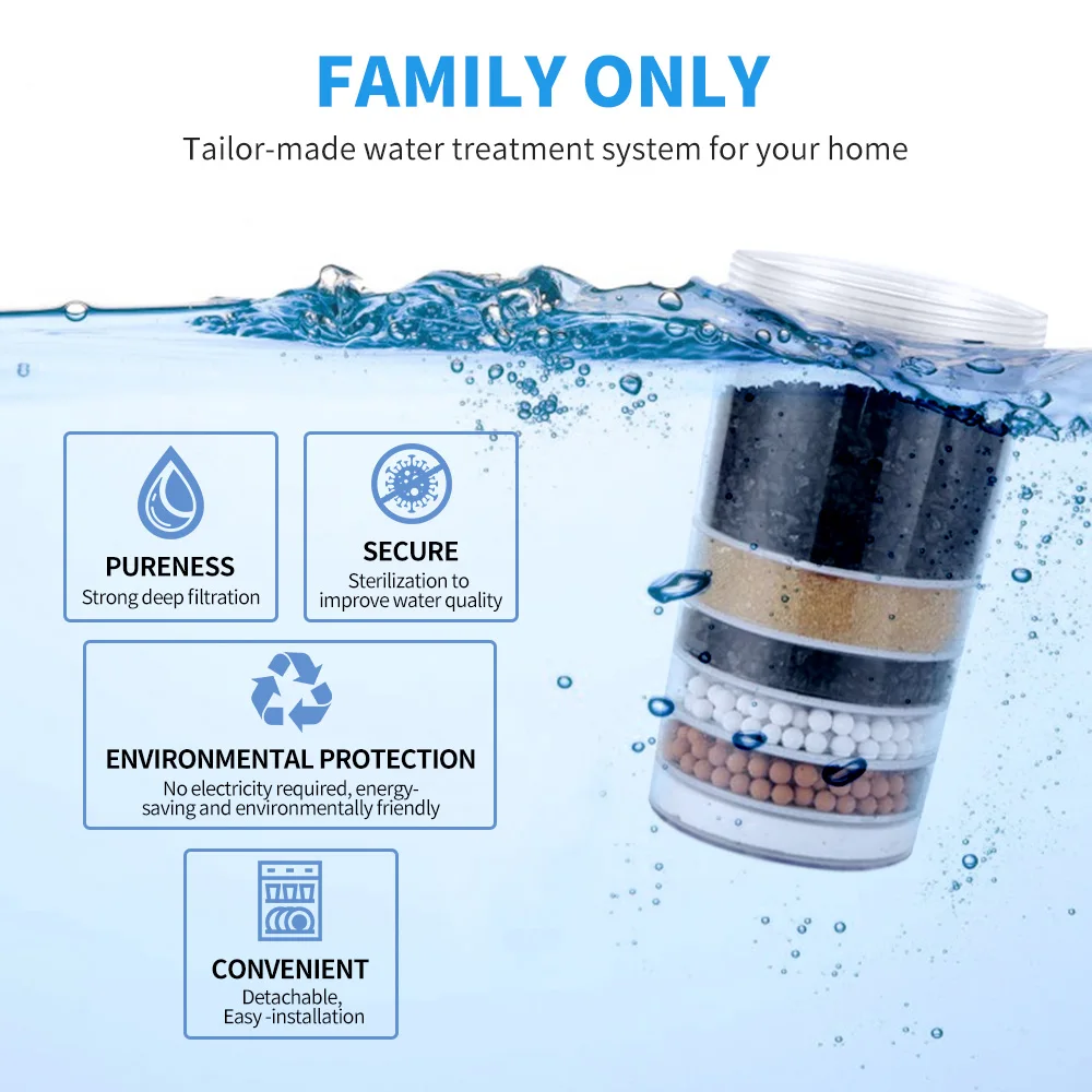 Water Filter Replacement for Dispenser with 6-layer Combination Filter Element for All Pur Faucet Mount Filtration Systems