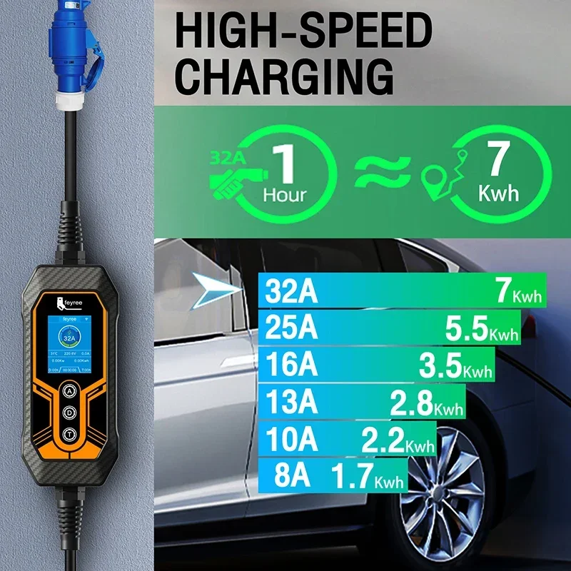 Fey123-Chargeur EV Portable 32A 7kW, Câble EVSE, Version Bluetooth, 1Phase, 5m, Prise CEE pour Véhicule Électrique