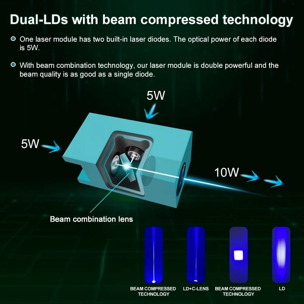 TREE 10W PWM TTL 450nm Blue CNC Lazer Cutting Head Leaf Diode     Engraving Module Kit for Metal Wood Stone Rubber Glass